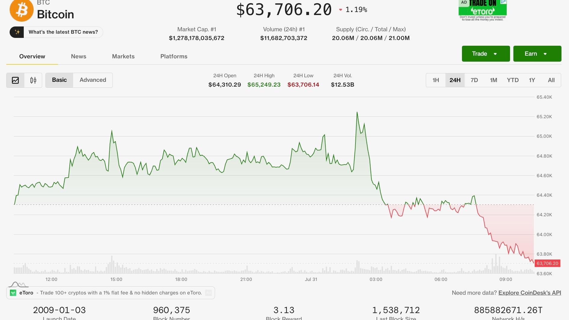Bitcoin et Ether reculent en fin juillet, tandis que le marché crypto prépare son meilleur mois depuis un an