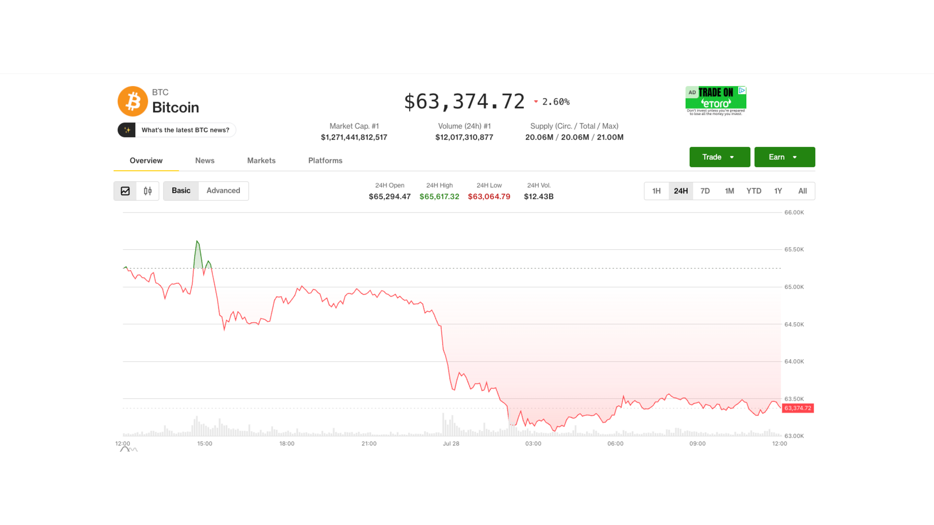Bitcoin recule face à la chute des actions sud-coréennes et le report du Clarity Act au Sénat américain