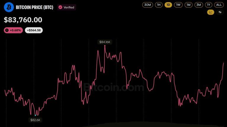 Bitcoin repasse sous les 83 000 $ après la liquidation de 129 000 traders
