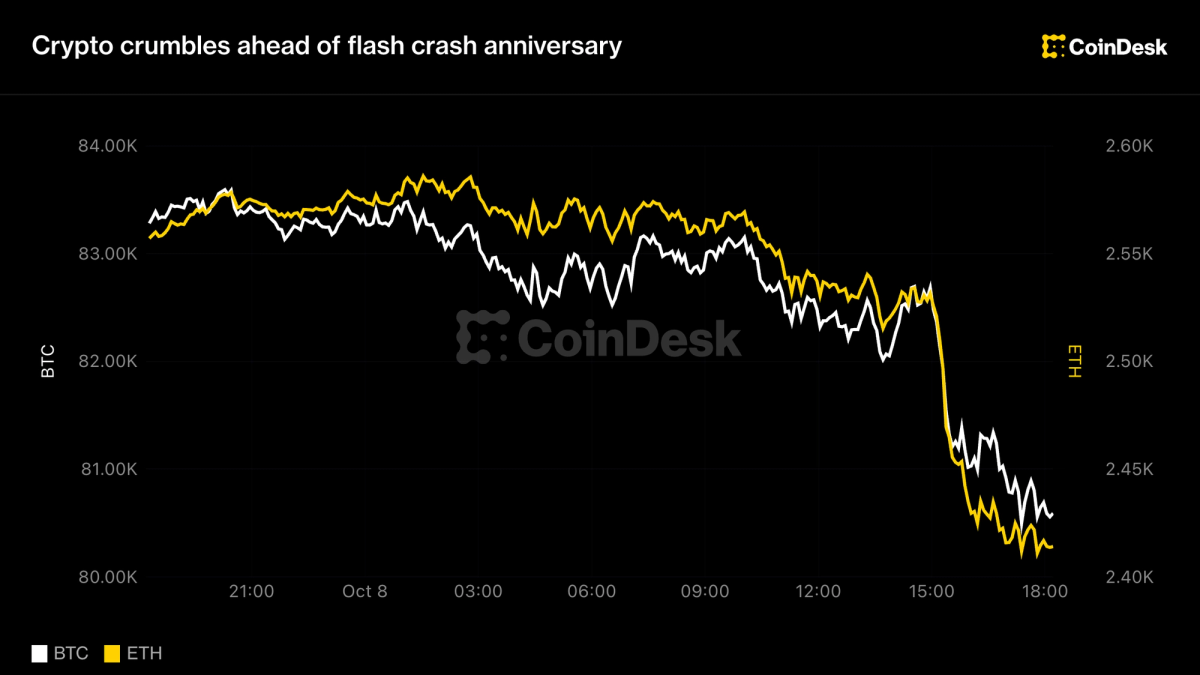 Crypto en tension à l'approche de l’anniversaire du flash crash d’octobre 2025